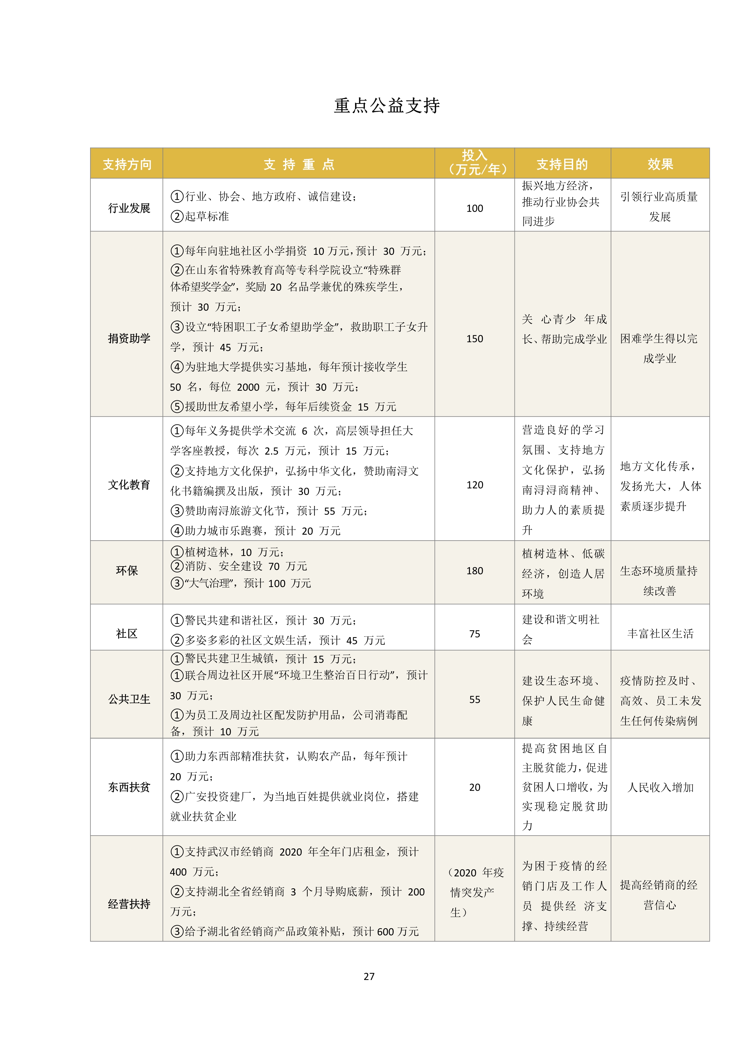 世友企業(yè)質(zhì)量誠(chéng)信報(bào)告2019年度_27.jpg