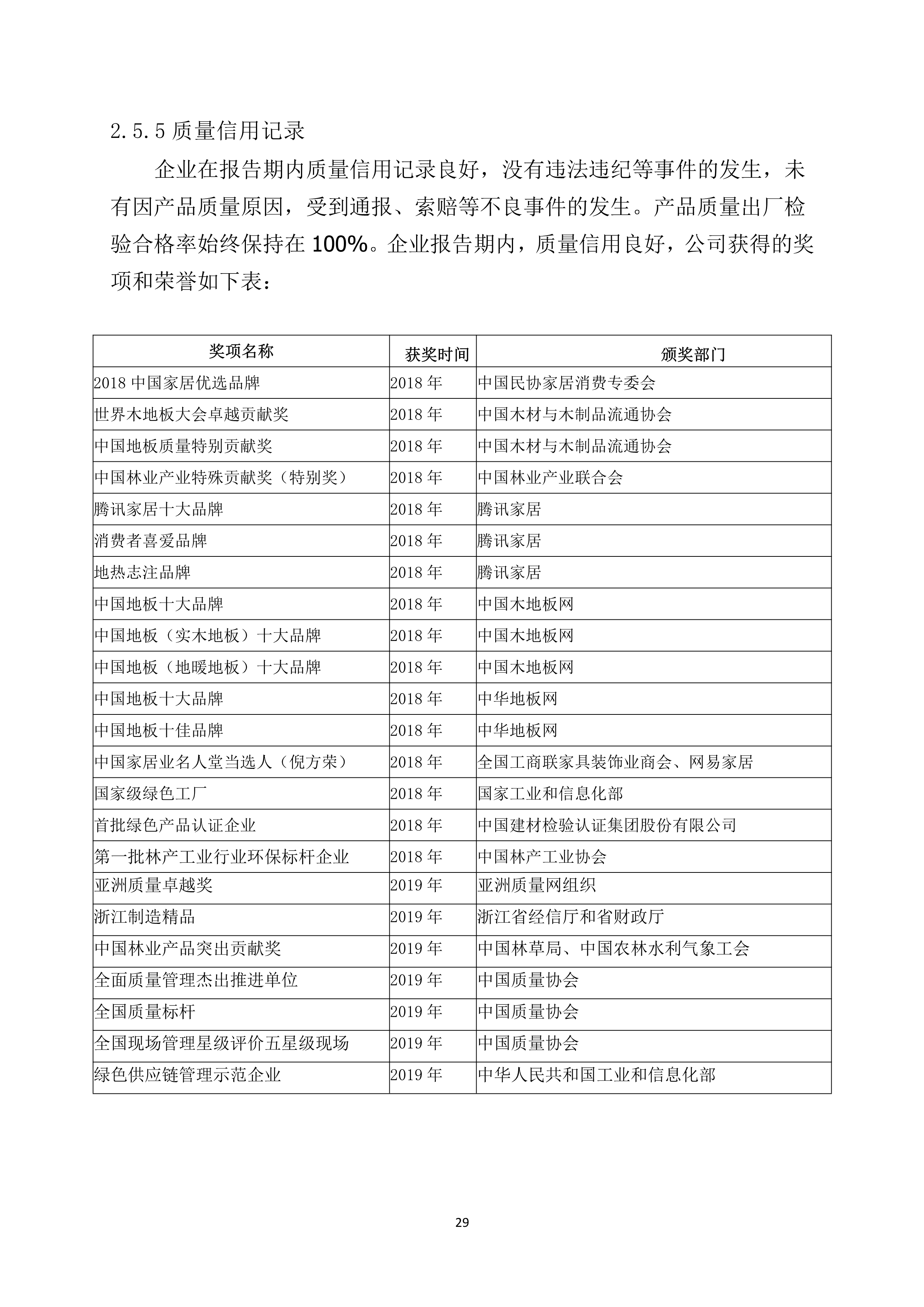 世友企業(yè)質(zhì)量誠(chéng)信報(bào)告2019年度_29.jpg